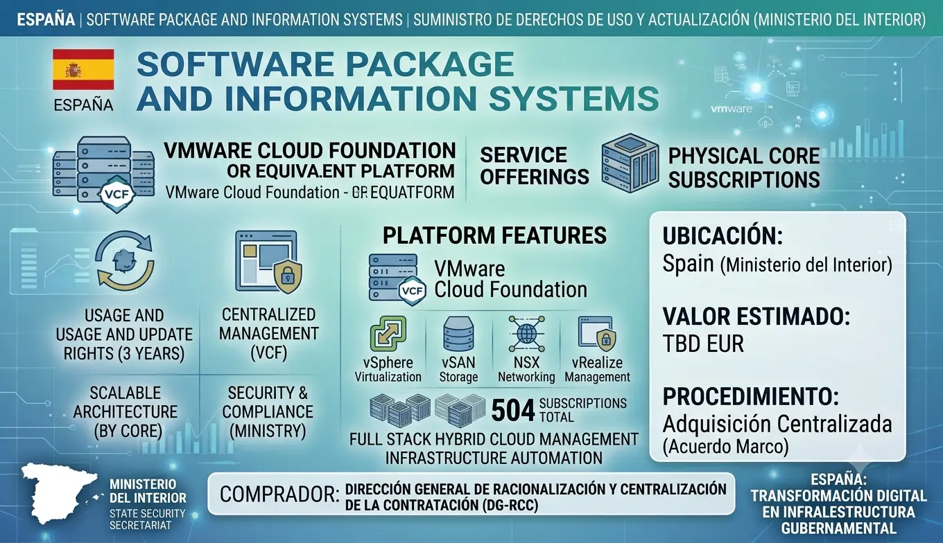 Spain Awards €282,744 Contract for 504 VMware Cloud Foundation Subscriptions