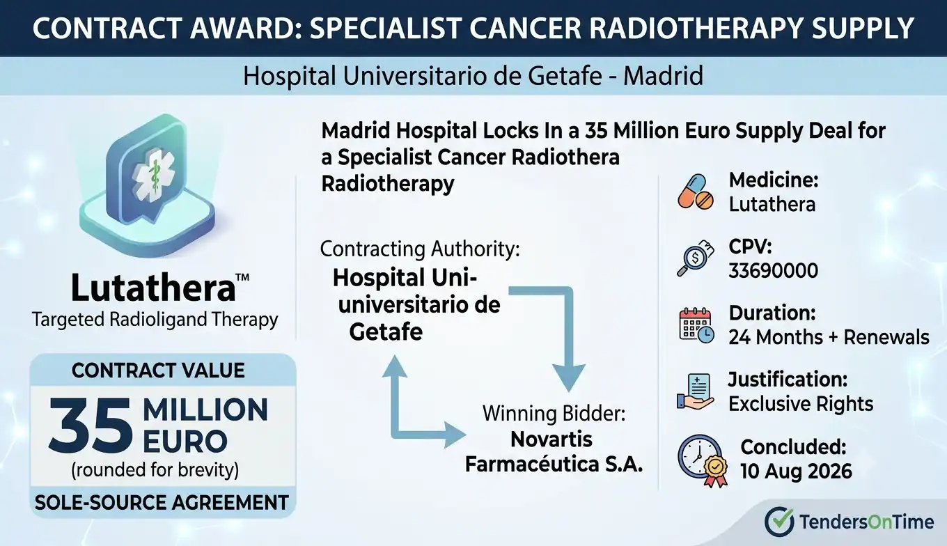 Madrid Hospital Locks In a 35 Million Euro Supply Deal for a Specialist Cancer Radiotherapy