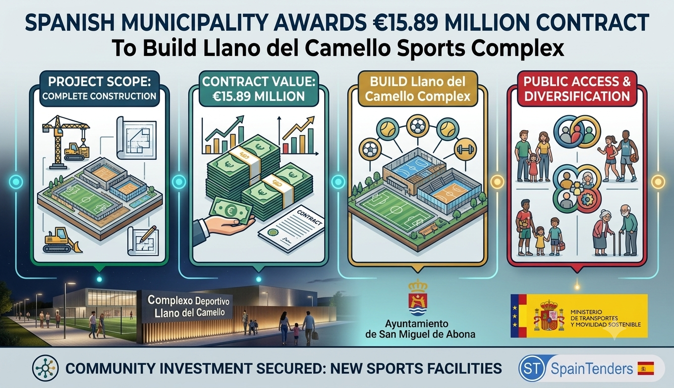 Spanish Municipality Awards €15.89 Million Contract to Build Llano del Camello Sports Complex